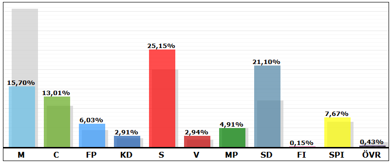 valresultat_hörby_2014